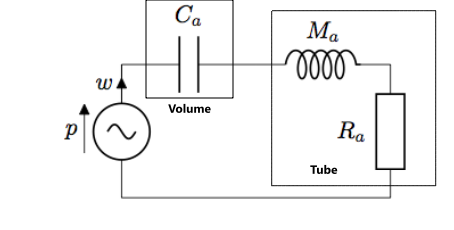 CircuitRLD